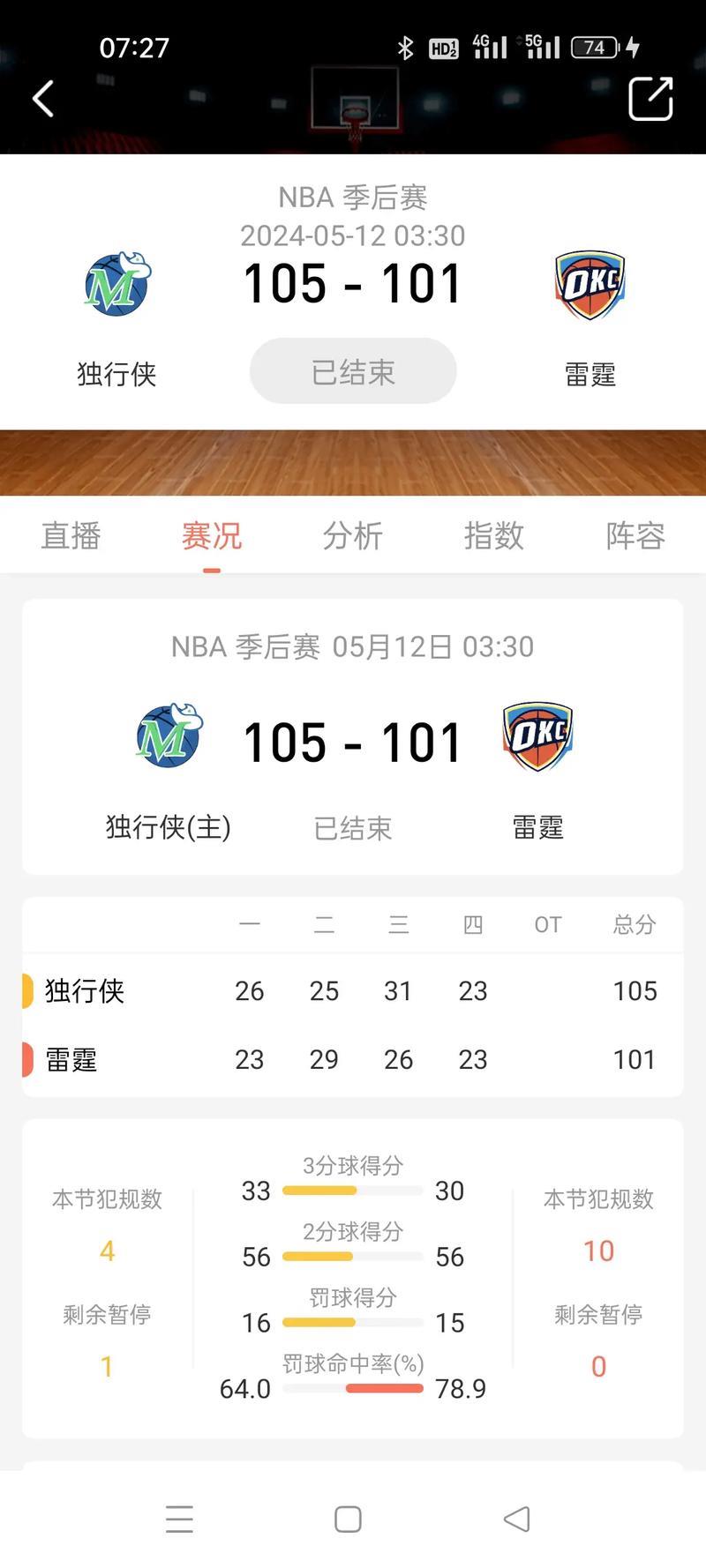 华盛顿22+19助独行侠三杀雷霆 猛龙惊险击败老鹰 华盛顿22+19助独行侠三杀雷霆 猛龙惊险击败老鹰