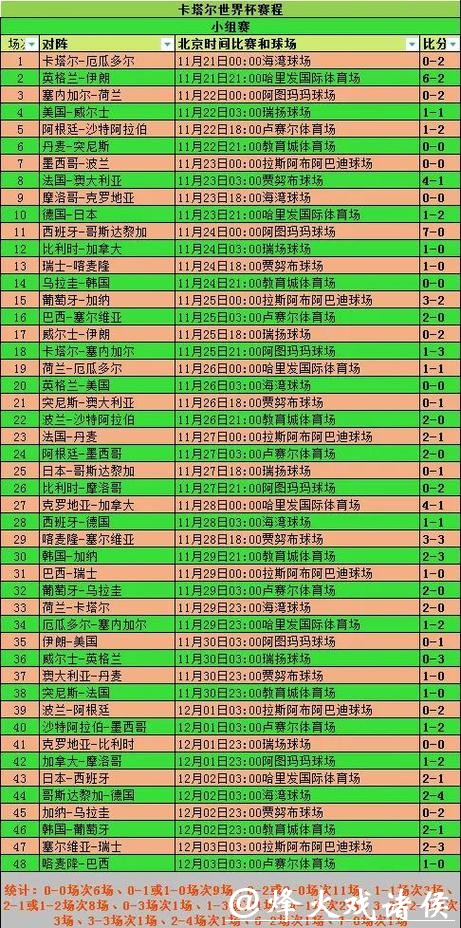 历届世界杯比分全记录回顾